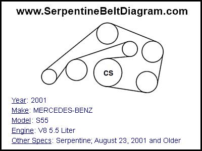 2001 MERCEDES-BENZ S55 with V8 5.5 Liter Engine