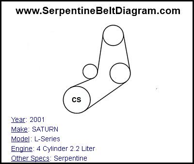 2001 SATURN L-Series with 4 Cylinder 2.2 Liter Engine