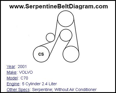 2001 VOLVO C70 with 5 Cylinder 2.4 Liter Engine