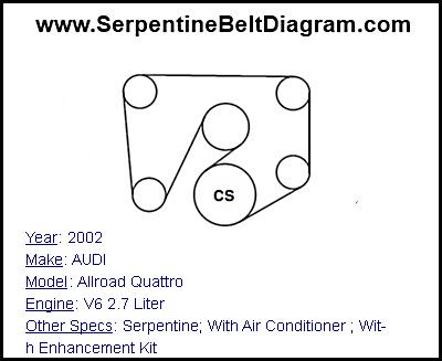 2002 AUDI Allroad Quattro with V6 2.7 Liter Engine