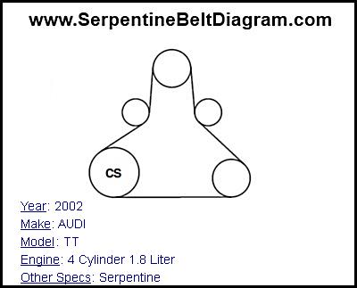 2002 AUDI TT with 4 Cylinder 1.8 Liter Engine