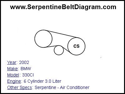 2002 BMW 330CI with 6 Cylinder 3.0 Liter Engine