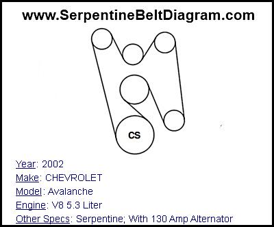 2002 CHEVROLET Avalanche with V8 5.3 Liter Engine