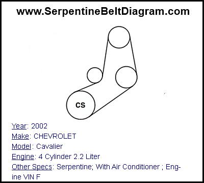 2002 CHEVROLET Cavalier with 4 Cylinder 2.2 Liter Engine