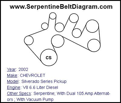 2002 CHEVROLET Silverado Series Pickup with V8 6.6 Liter Diesel Engine