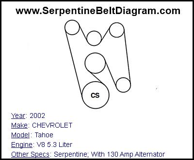 2002 CHEVROLET Tahoe with V8 5.3 Liter Engine