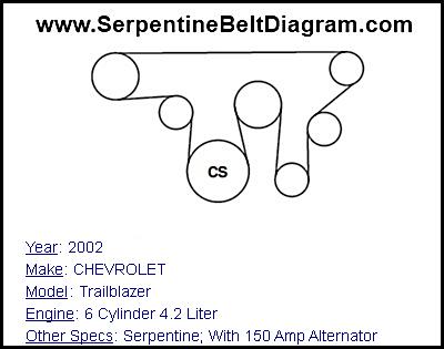 2002 CHEVROLET Trailblazer with 6 Cylinder 4.2 Liter Engine