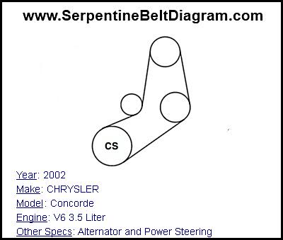 2002 CHRYSLER Concorde with V6 3.5 Liter Engine
