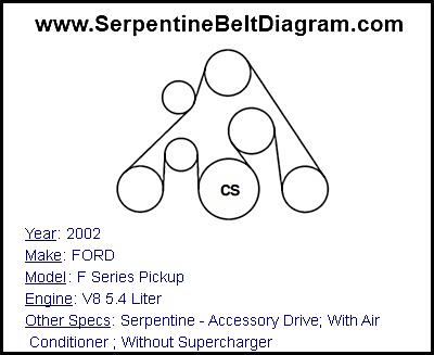 2002 FORD F Series Pickup with V8 5.4 Liter Engine