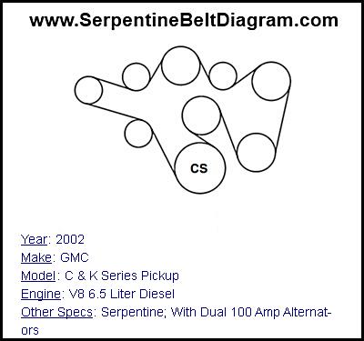 2002 GMC C & K Series Pickup with V8 6.5 Liter Diesel Engine