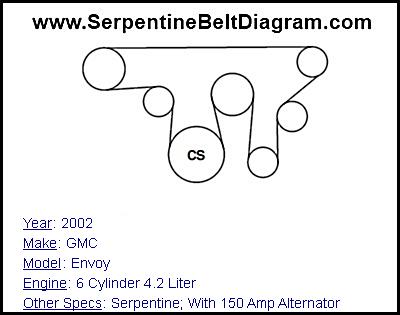 2002 GMC Envoy with 6 Cylinder 4.2 Liter Engine