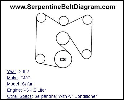 2002 GMC Safari with V6 4.3 Liter Engine