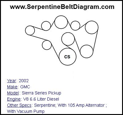 2002 GMC Sierra Series Pickup with V8 6.6 Liter Diesel Engine