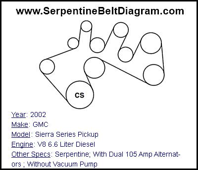 2002 GMC Sierra Series Pickup with V8 6.6 Liter Diesel Engine