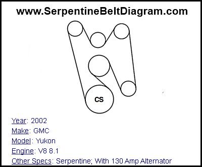 2002 GMC Yukon with V8 8.1 Engine