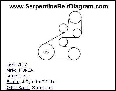 2002 HONDA Civic with 4 Cylinder 2.0 Liter Engine