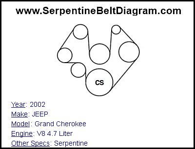 2002 JEEP Grand Cherokee with V8 4.7 Liter Engine