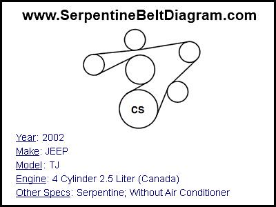 2002 JEEP TJ with 4 Cylinder 2.5 Liter (Canada) Engine