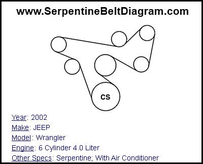 2002 JEEP Wrangler with 6 Cylinder 4.0 Liter Engine