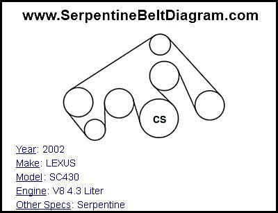 2002 LEXUS SC430 with V8 4.3 Liter Engine