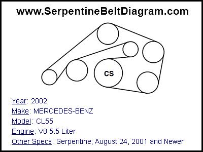 2002 MERCEDES-BENZ CL55 with V8 5.5 Liter Engine