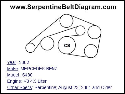 2002 MERCEDES-BENZ S430 with V8 4.3 Liter Engine