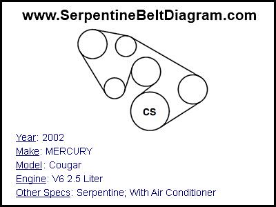 2002 MERCURY Cougar with V6 2.5 Liter Engine