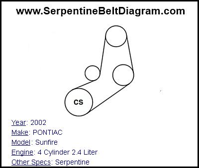 2002 PONTIAC Sunfire with 4 Cylinder 2.4 Liter Engine