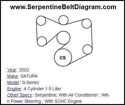 2002 SATURN S-Series with 4 Cylinder 1.9 Liter Engine