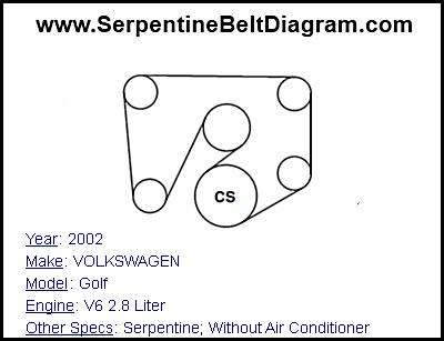 2002 VOLKSWAGEN Golf with V6 2.8 Liter Engine