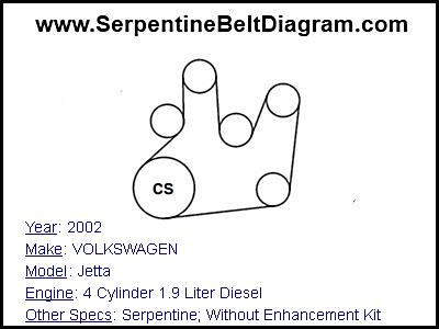 2002 VOLKSWAGEN Jetta with 4 Cylinder 1.9 Liter Diesel Engine