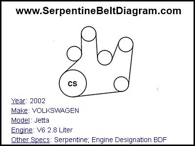 2002 VOLKSWAGEN Jetta with V6 2.8 Liter Engine