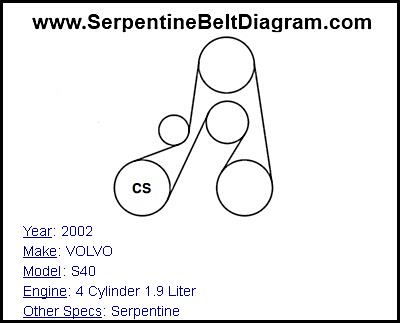 2002 VOLVO S40 with 4 Cylinder 1.9 Liter Engine