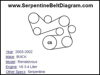 2003-2002 BUICK Rendezvous with V6 3.4 Liter Engine