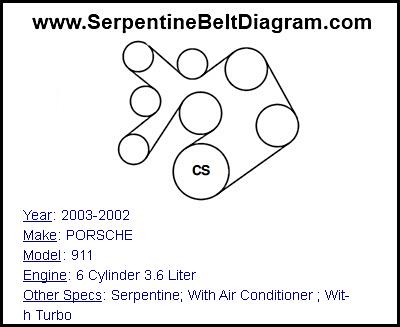 2003-2002 PORSCHE 911 with 6 Cylinder 3.6 Liter Engine