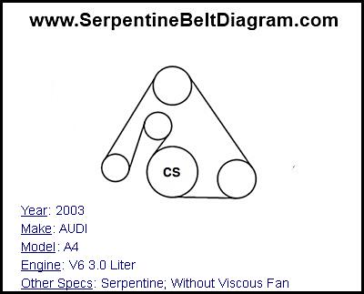 2003 AUDI A4 with V6 3.0 Liter Engine
