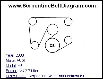 2003 AUDI A6 with V6 2.7 Liter Engine