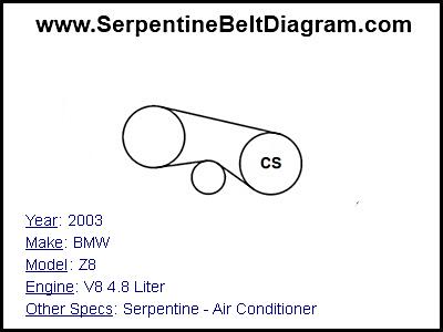 2003 BMW Z8 with V8 4.8 Liter Engine