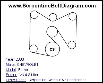 2003 CHEVROLET Blazer with V6 4.3 Liter Engine