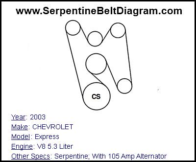 2003 CHEVROLET Express with V8 5.3 Liter Engine