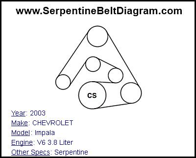 2003 CHEVROLET Impala with V6 3.8 Liter Engine