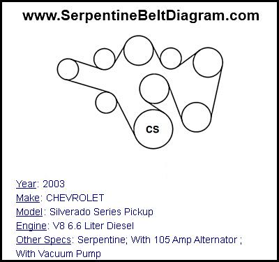 2003 CHEVROLET Silverado Series Pickup with V8 6.6 Liter Diesel Engine