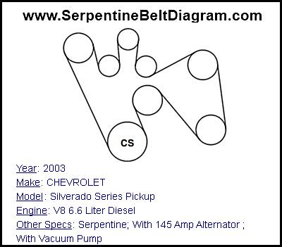 2003 CHEVROLET Silverado Series Pickup with V8 6.6 Liter Diesel Engine