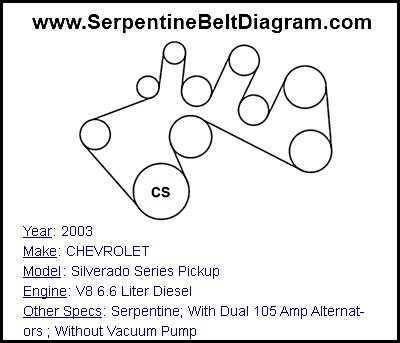 2003 CHEVROLET Silverado Series Pickup with V8 6.6 Liter Diesel Engine