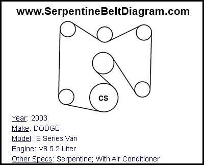 2003 DODGE B Series Van with V8 5.2 Liter Engine