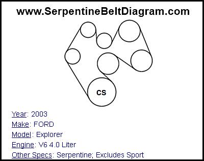 2003 FORD Explorer with V6 4.0 Liter Engine