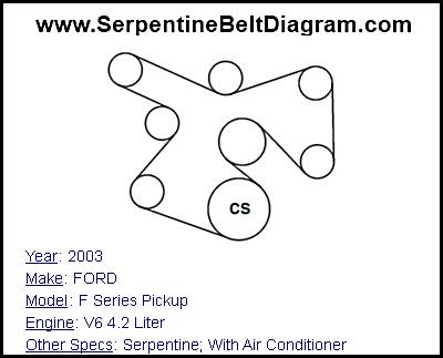 2003 FORD F Series Pickup with V6 4.2 Liter Engine