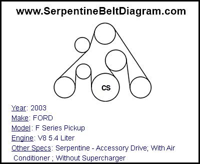 2003 FORD F Series Pickup with V8 5.4 Liter Engine