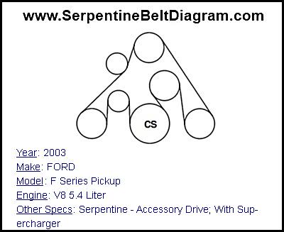 2003 FORD F Series Pickup with V8 5.4 Liter Engine