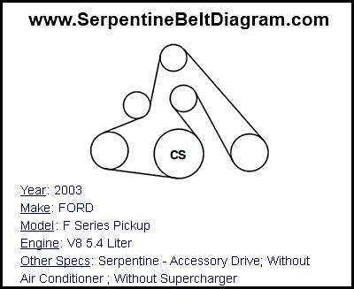 2003 FORD F Series Pickup with V8 5.4 Liter Engine